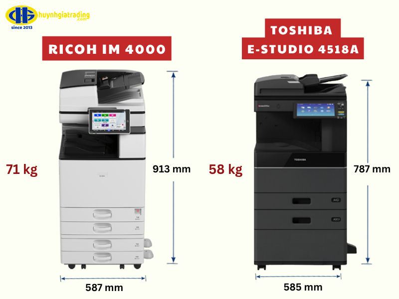 Thiết kế và kích thước của 2 dòng máy Ricoh, Toshiba