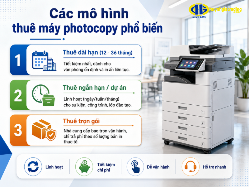 Các mô hình thuê máy photocopy phổ biến hiện nay