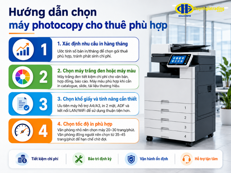 Hướng dẫn chọn máy photocopy cho thuê phù hợp với mọi nhu cầu
