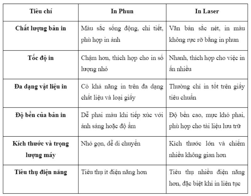 Bảng so sánh