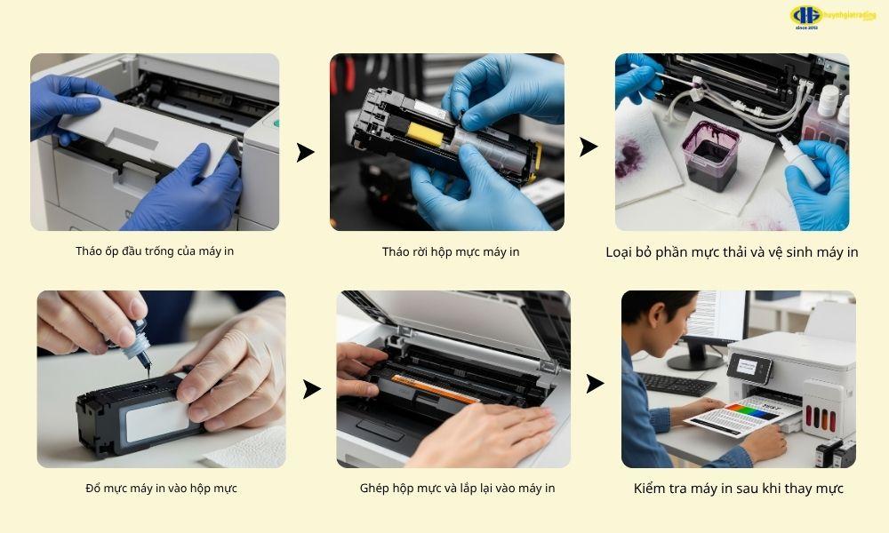 Hướng dẫn cách thay mực máy in tại nhà chi tiết
