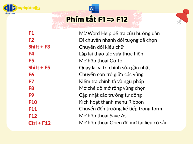 Chinh phục Word với các phím tắt từ F1 đến F12
