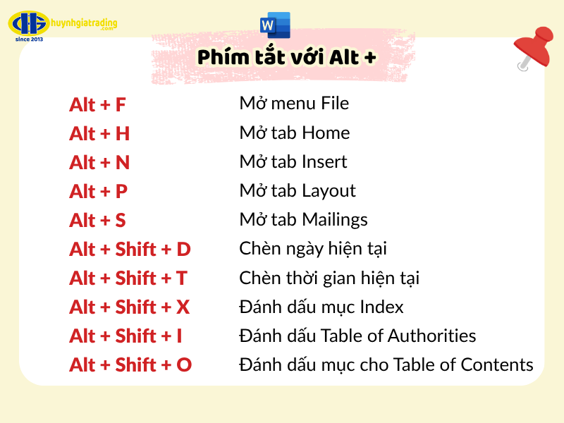 Các phím tắt Alt + trong Word