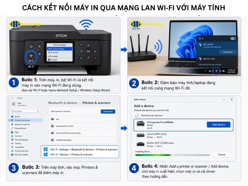 Cách kết nối máy in qua mạng LAN Wi‑Fi với máy tính