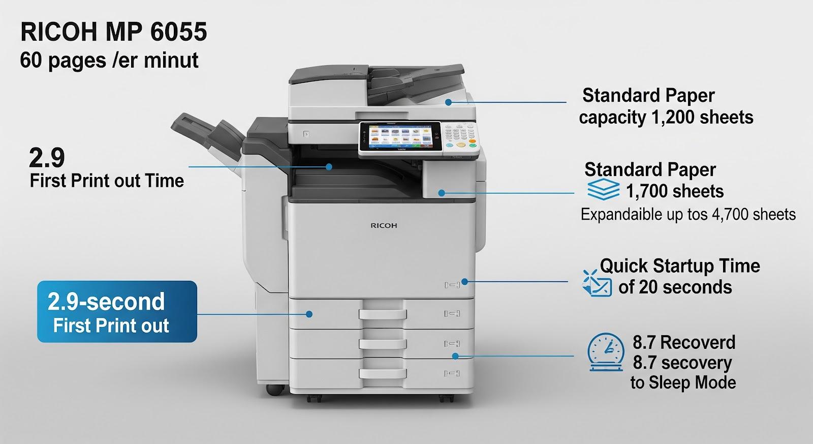 máy photocopy ricoh mp 6055 Tốc độ in cao và công suất vượt trội
