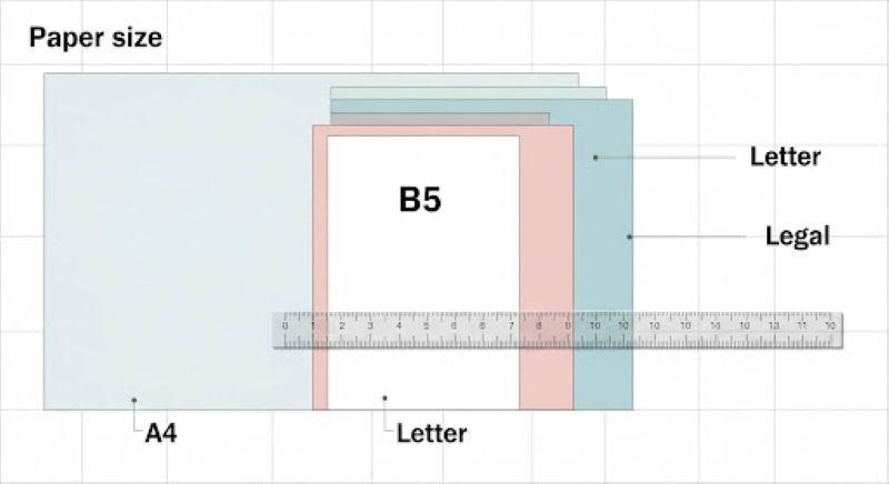 Kích thước B5 theo tiêu chuẩn ISO 216