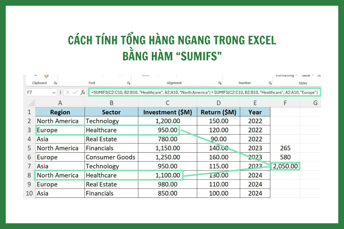 SUMIFS là hàm rất hữu ích với những báo cáo phức tạp