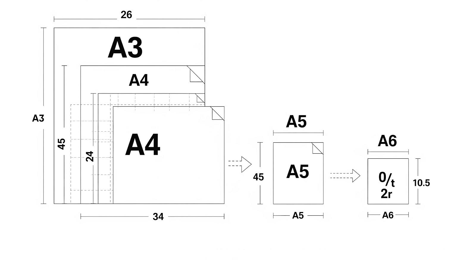 So sánh khổ A4 với các khổ khác (A3, A5, A6)