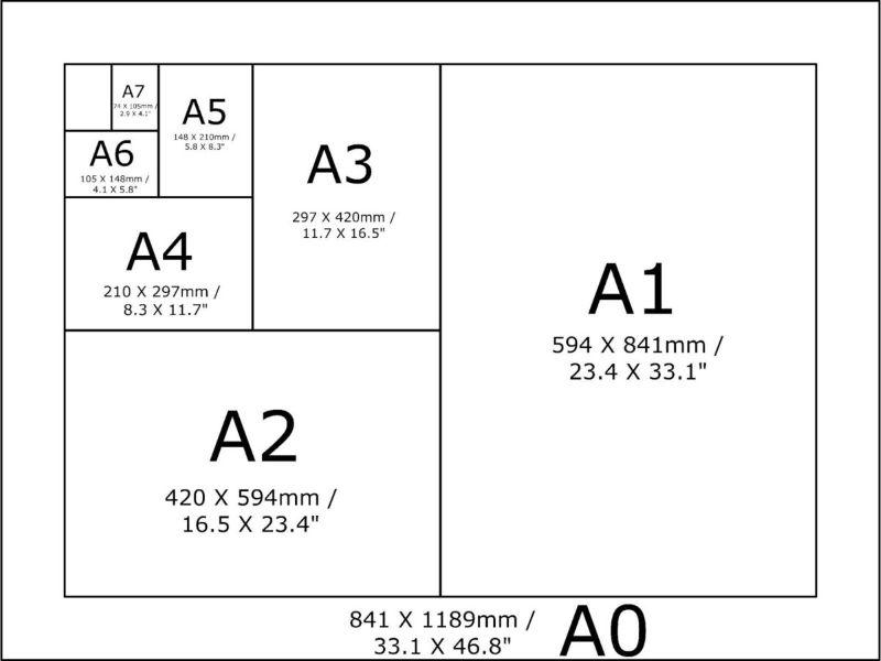Tỷ lệ hình học và tiêu chuẩn ISO 216