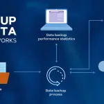Hướng dẫn backup Windows PC lên NAS Synology bằng Active Backup for Business