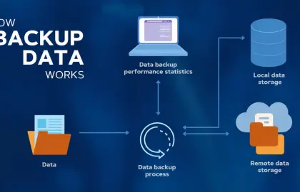 Hướng dẫn backup Windows PC lên NAS Synology bằng Active Backup for Business