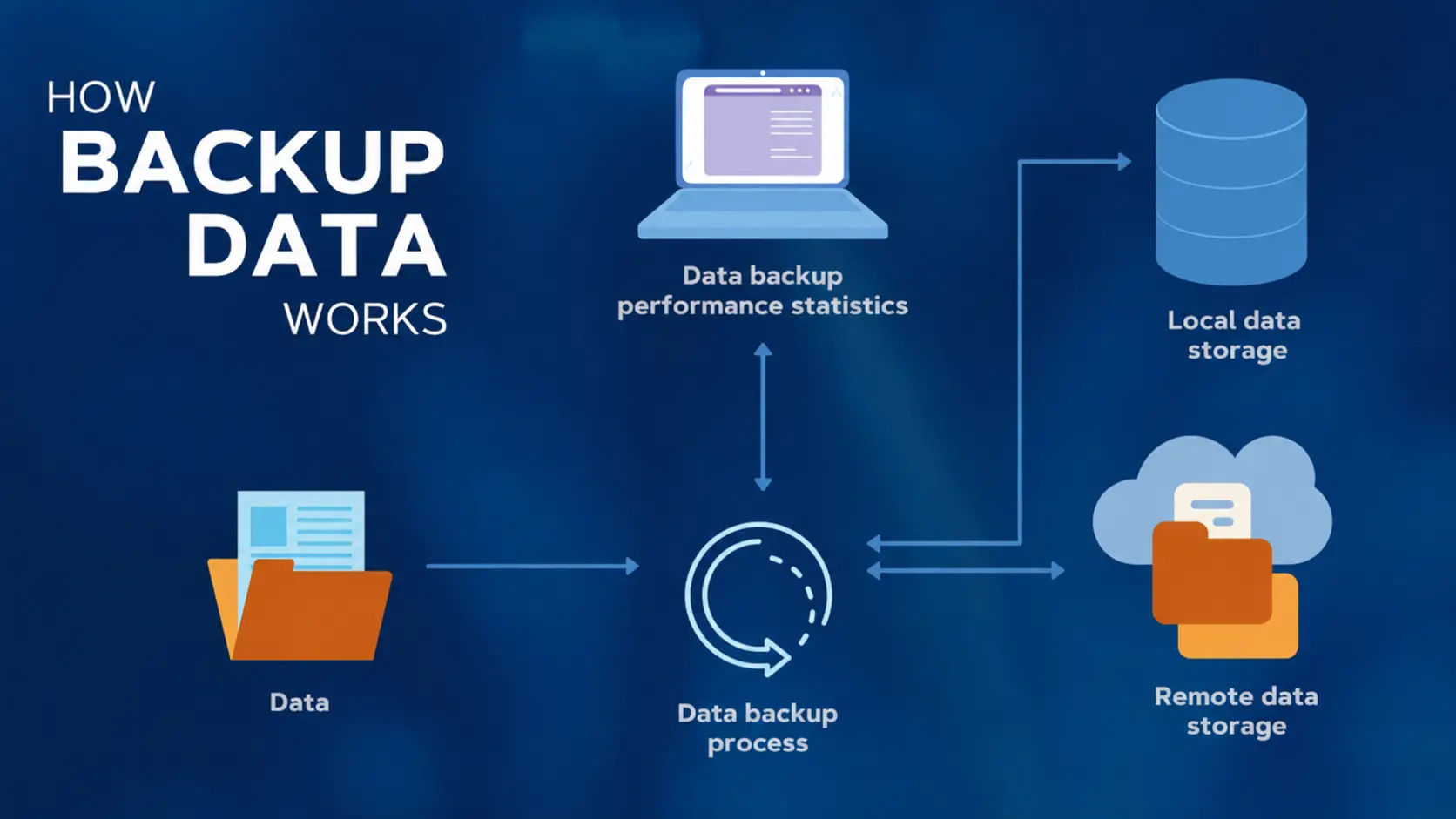 huong dan backup window len synology