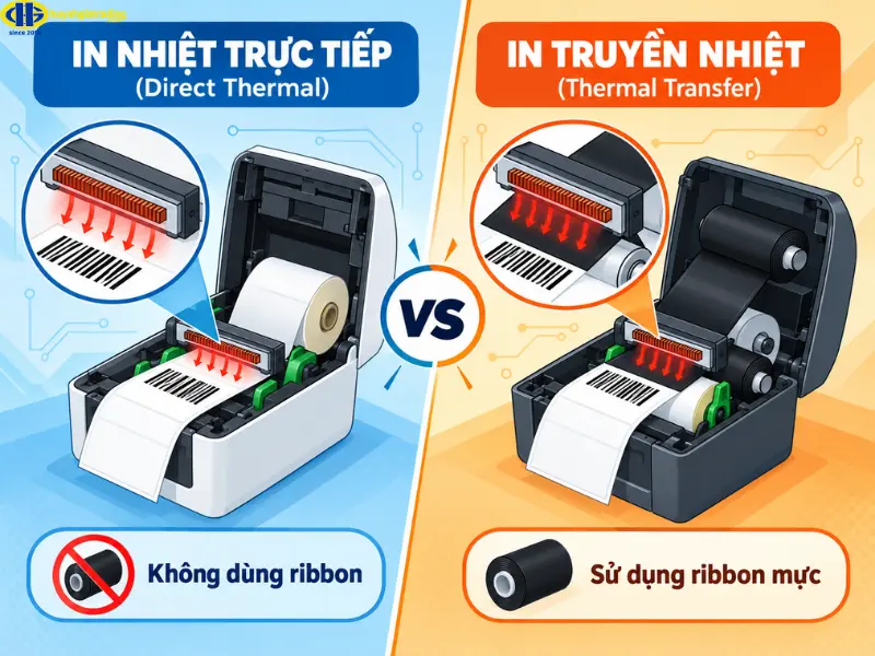 Các loại máy in mã vạch theo công nghệ in