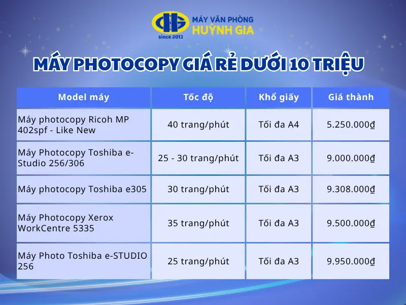 Máy photocopy giá rẻ dưới 10 triệu
