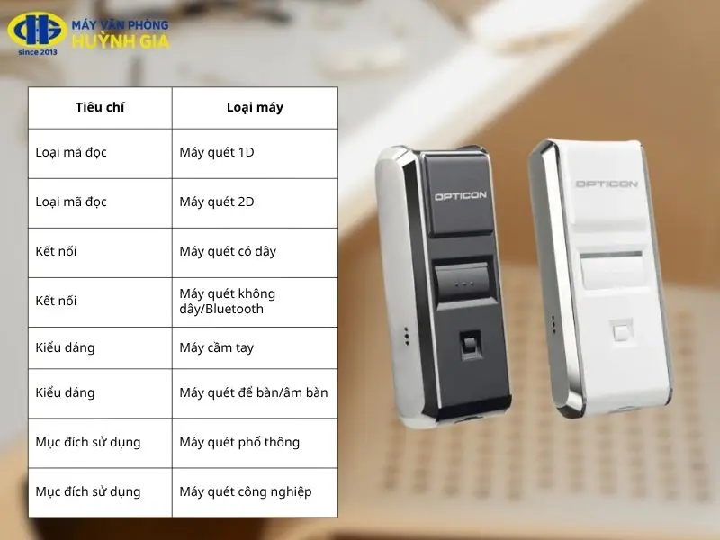 Phân loại máy quét mã vạch phổ biến