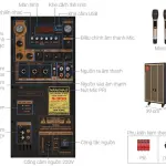 Loa kéo karaoke Nanomax S-900 420w