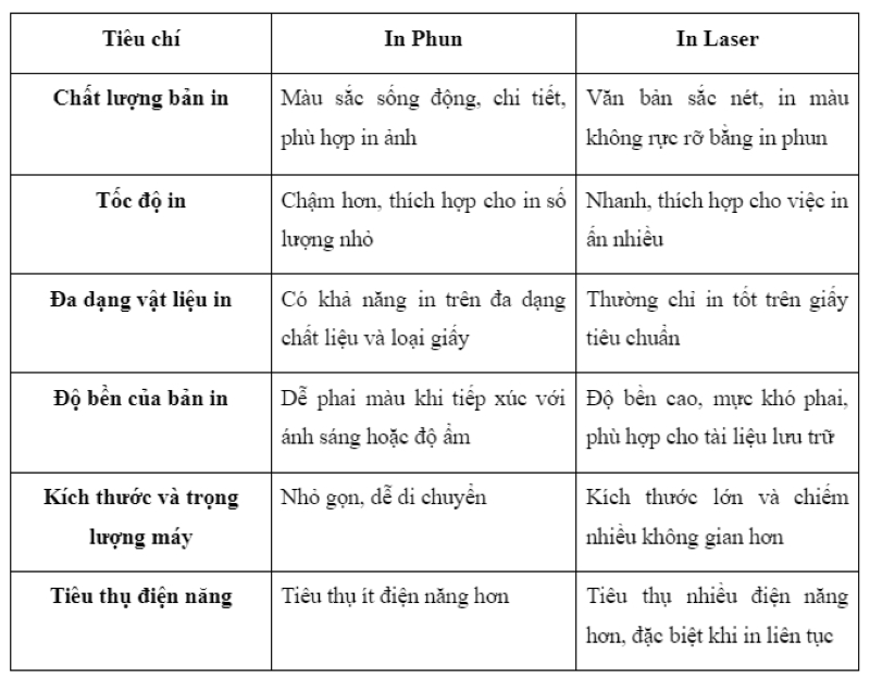 Bảng so sánh
