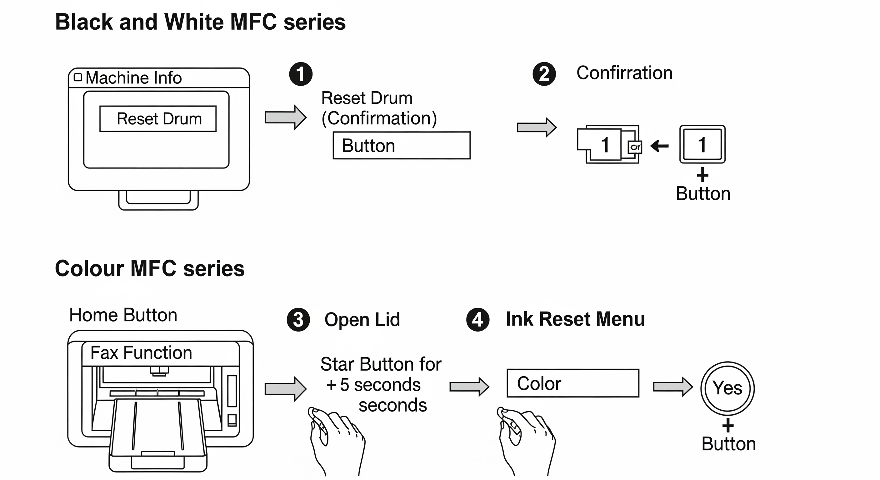 Cách reset mực máy in Brother đa chức năng DCP