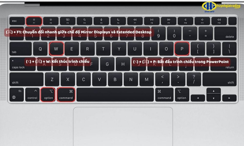 Phím tắt trình chiếu 2 màn hình Macbook nhanh chóng