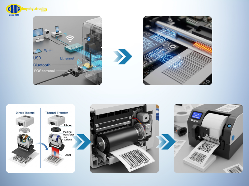 Nguyên lý hoạt động của máy in mã vạch