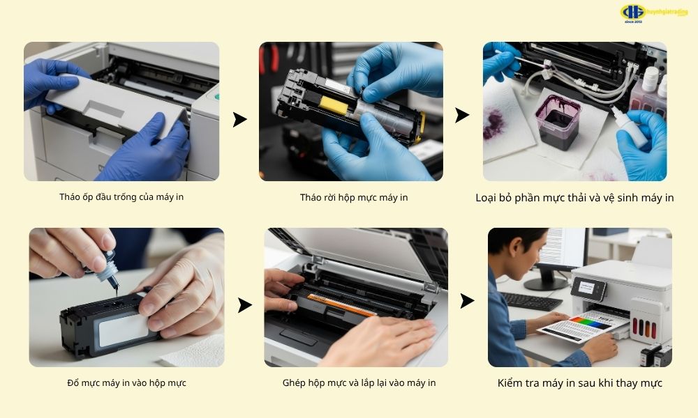 Hướng dẫn cách thay mực máy in tại nhà chi tiết