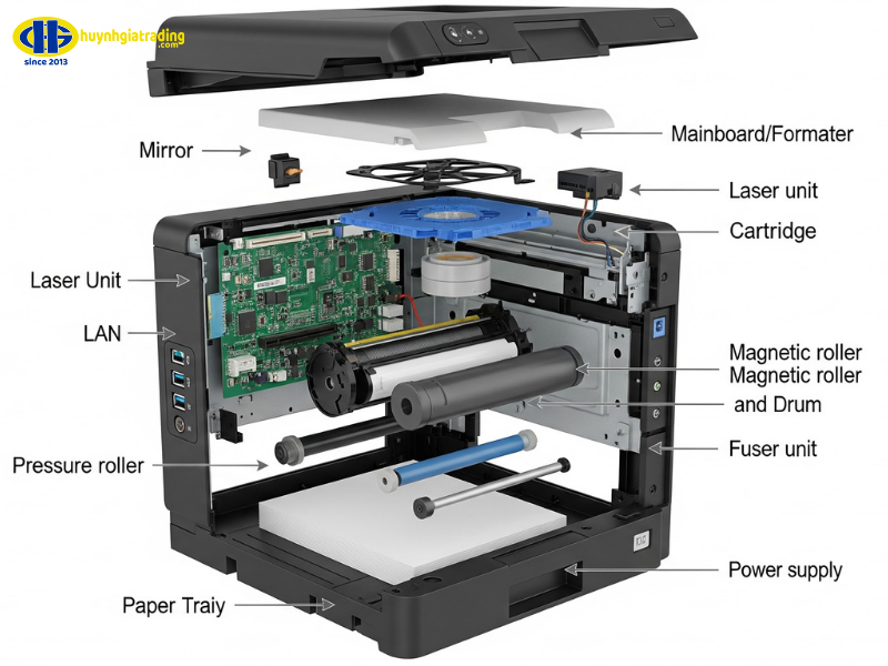 Cấu tạo cơ bản của một máy in
