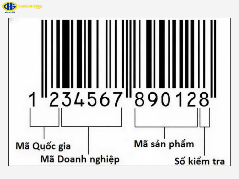 Cấu tạo mã vạch