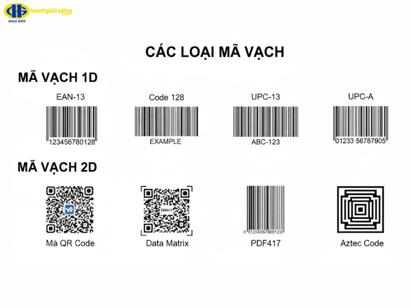 Một số mã vạch được sử dụng phổ biến hiện nay