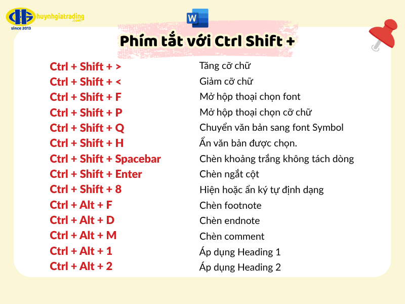 Các tổ hợp phím tắt Ctrl Shift + trong Word