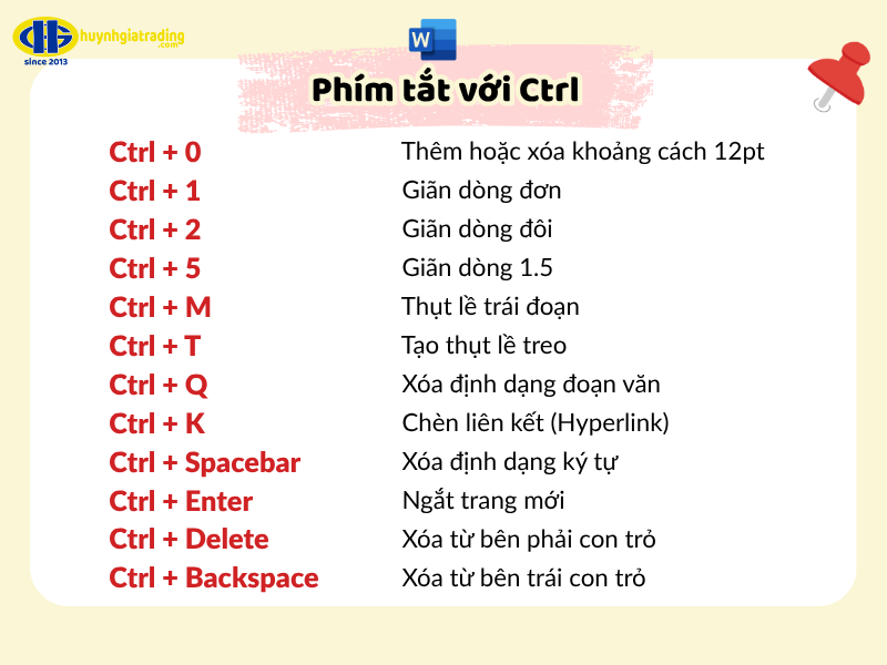 Phím tắt Word với Ctrl