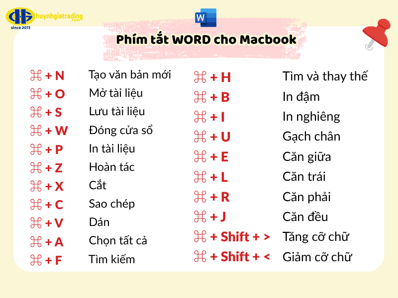 Danh sách các phím tắt trong Word trên Macbook