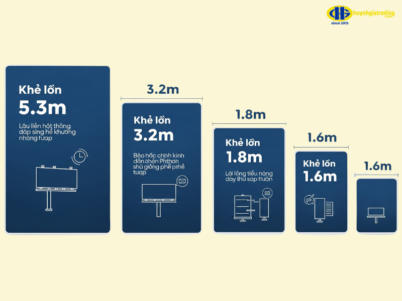 Máy in quảng cáo sử dụng những khổ in nào?