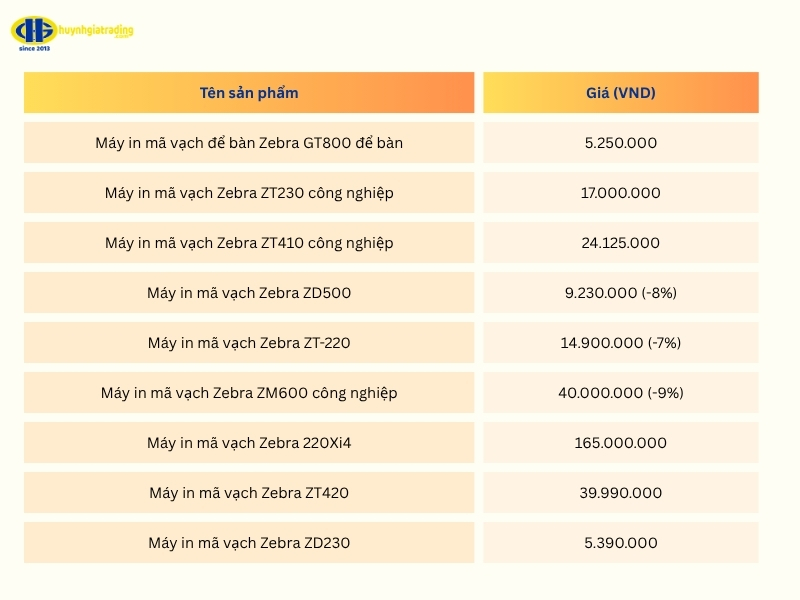Bảng giá tham khảo máy in mã vạch Zebra giá rẻ 2026